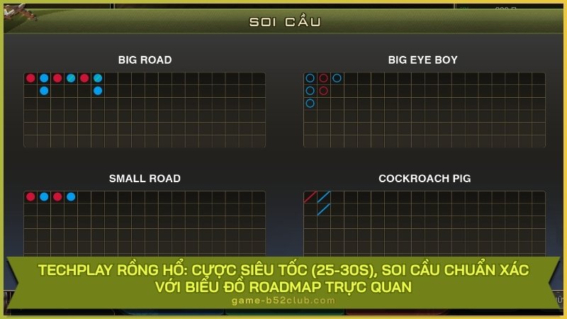 Techplay Rồng Hổ: Cược siêu tốc (25-30s), soi cầu chuẩn xác với biểu đồ Roadmap trực quan.